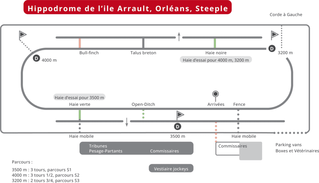 Plan de piste STEEPLE Hippodrome Orléans