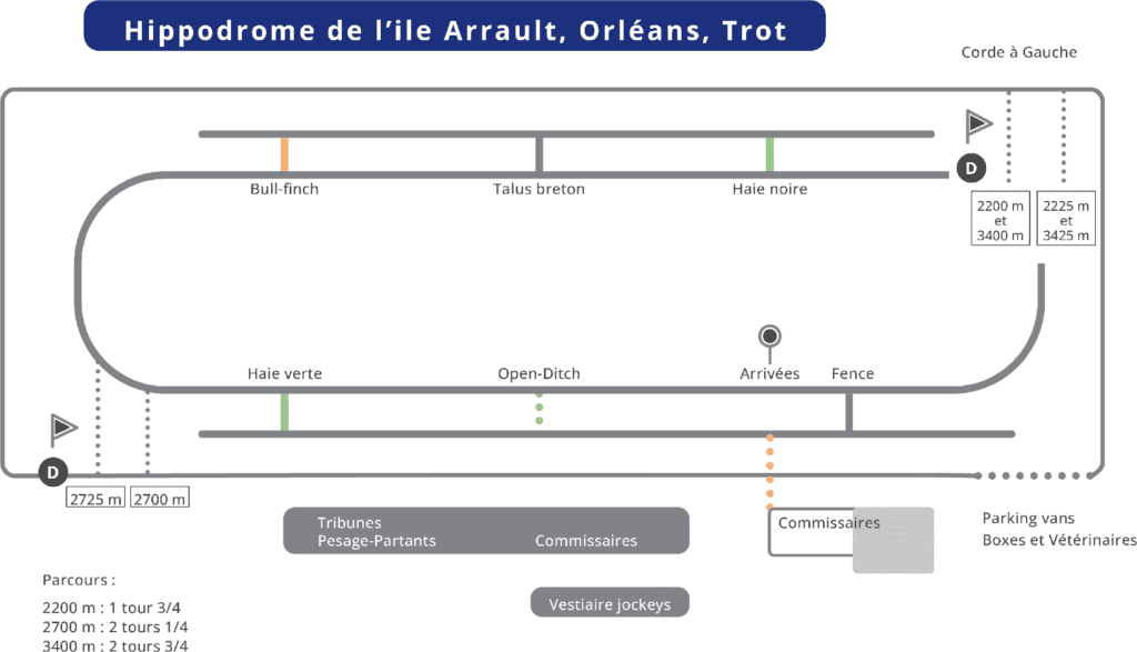 Plan de piste TROT Hippodrome Orléans