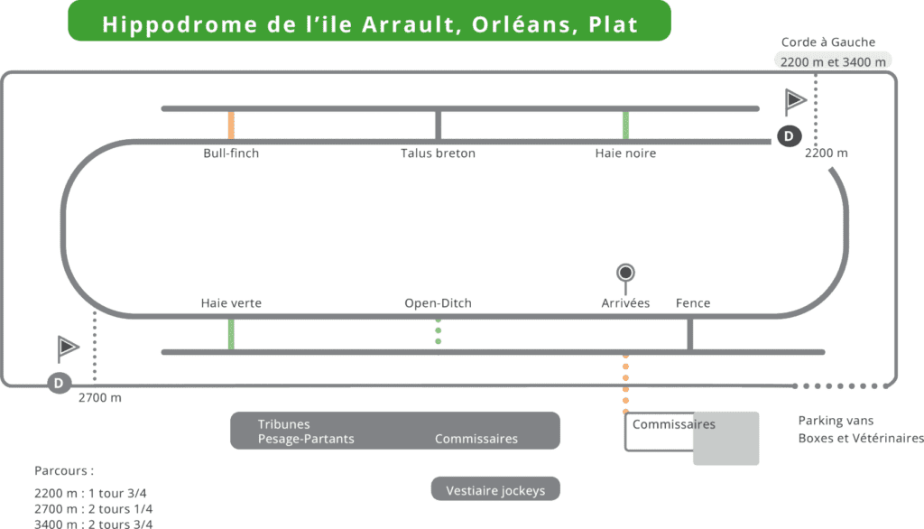 Plan de piste PLAT Hippodrome Orléans